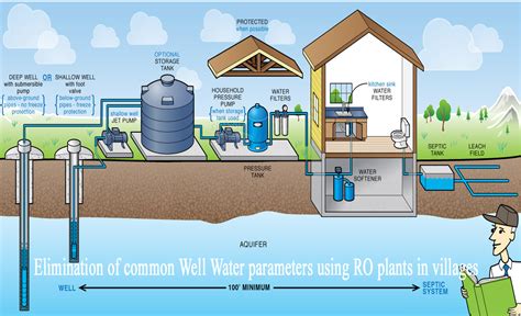 reverse osmosis systems the villages